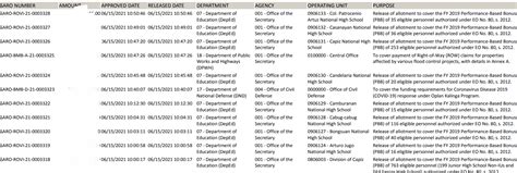 DBM SARO Released for PBB as of June 15, 2021 .
